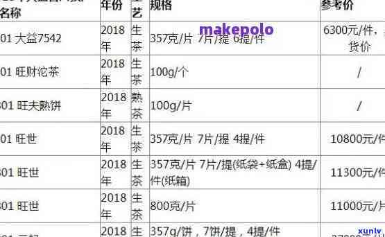 大益普洱茶市场行情分析：中国普洱茶最新价格趋势与批发报价