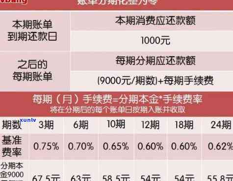 信用卡逾期后扣款时间计算与影响