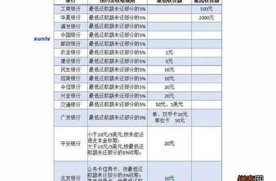 信用卡逾期罚息利率标准