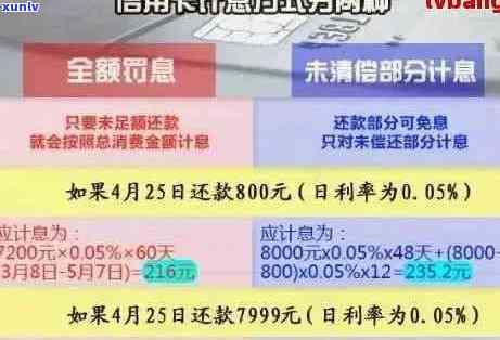 工行信用卡逾期还款利息详细计算 *** 与解读