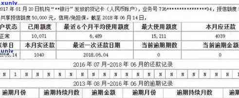 招行信用卡逾期查询记录及信息在哪里查询？