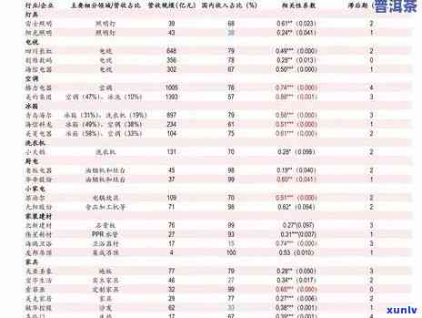 全面解析：大益普洱茶7572十年的价格走势、品质特点与收藏价值