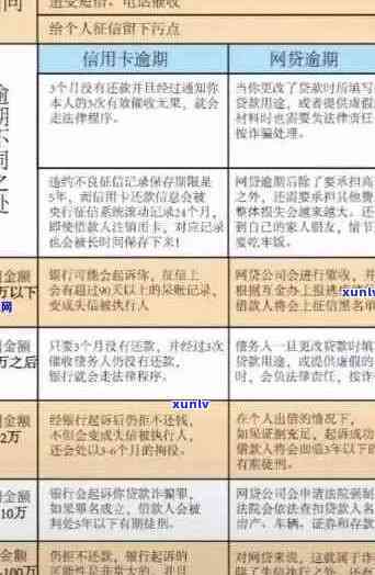 信用卡逾期未还余额解决方案大汇总：如何处理、影响与预防