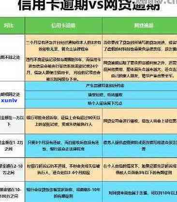 工行信用卡4万元逾期半年：如何解决逾期问题，降低信用影响？