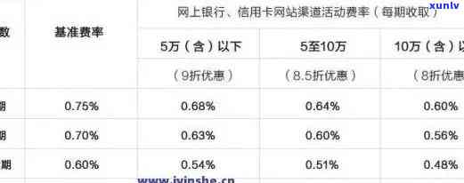 还清逾期建行信用卡后，能否在建设银行申请贷款？