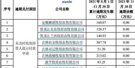 夫妻间信用卡逾期