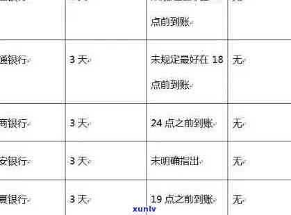 农业银行信用卡逾期2000元：原因、解决办法及影响全解析