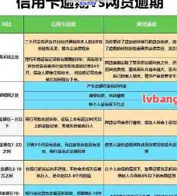 信用卡逾期限制消费出行短信通知：真实性、发送 *** 及取消途径