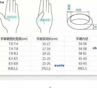 全面评估：小圈口翡翠手镯的价值、品质与选购指南