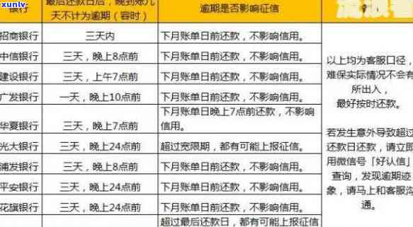 招商信用卡10元逾期费用解决全攻略：如何避免、计算以及处理逾期问题