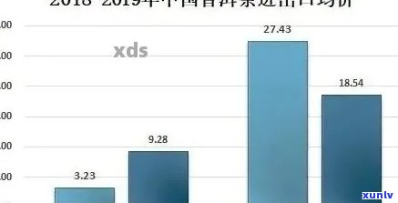 全面了解普洱茶价格：单价、品鉴、购买渠道与影响因素解析