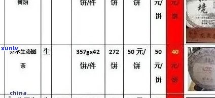 全面了解普洱茶价格：单价、品鉴、购买渠道与影响因素解析