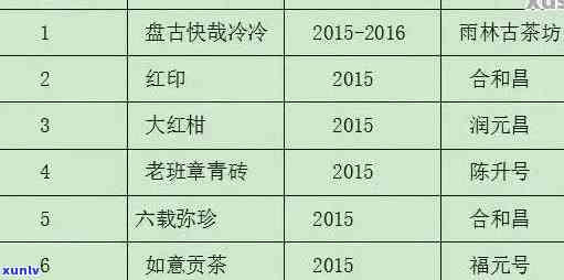 全面了解普洱茶价格：单价、品鉴、购买渠道与影响因素解析