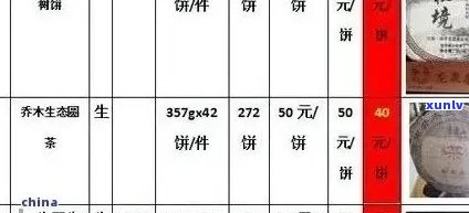 全面了解普洱茶价格：单价、品鉴、购买渠道与影响因素解析