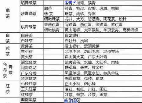 普洱茶的配方标记：如何识别与区分？