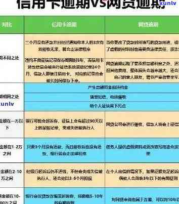 信用卡逾期证明办理流程及相关问题解答