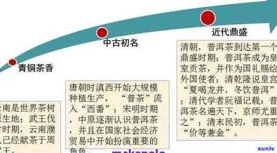 普洱茶的诞生：揭秘其具体年份与深远起源