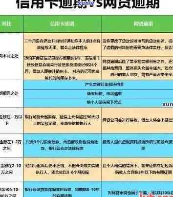 信用卡逾期四万的后果及解决办法，你不可不知！