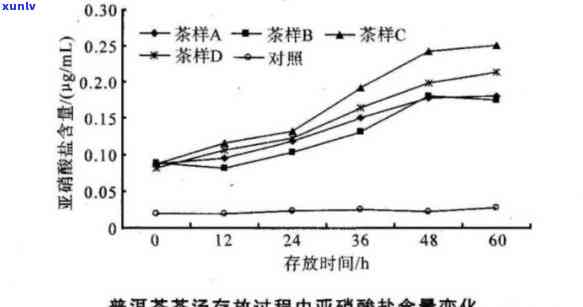 普洱茶在淋巴癌复过程中的适用性及注意事项