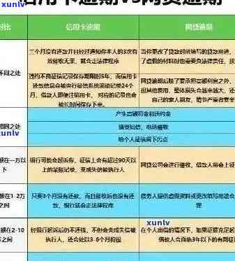 信用卡良好记录逾期