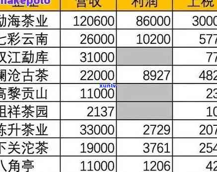 斗记普洱茶海纳百川：2021年价格，未来趋势及官网信息，2017年价格解析