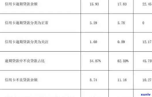 信用卡逾期1次对个人信用评估的影响与探讨