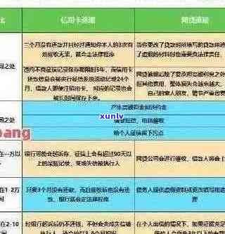 信用卡逾期后如何办理贷款？了解相关政策和流程，解决您的疑虑！