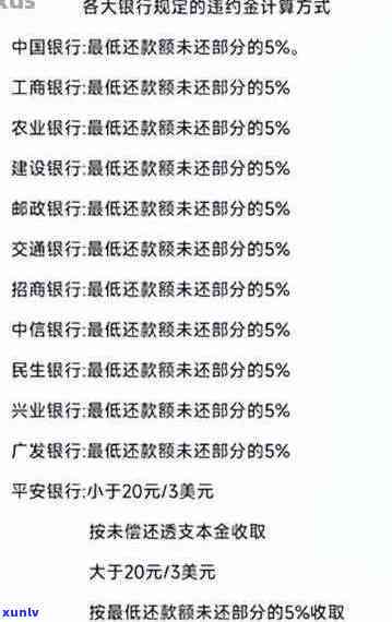 信用卡逾期还款利息是否超过本金总额？探讨相关问题与解决 *** 