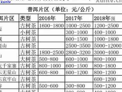 信用卡6万逾期：原因、后果、解决办法以及如何预防