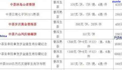 三合社古树茶价格大全查询，了解三合社茶叶及普洱茶价格信息