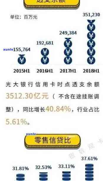 光大信用卡逾期4万五：解决方案、影响与应对策略全面解析