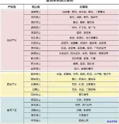 探索普洱茶五星评定体系：等级、含义与品质关联