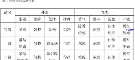 探索普洱茶五星评定体系：等级、含义与品质关联