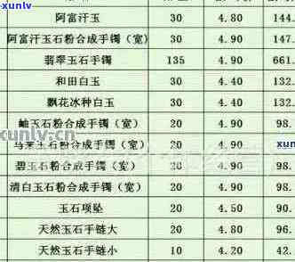 超市玉石价格查询：查询表、查询网、查询app,市场上的实时价格。