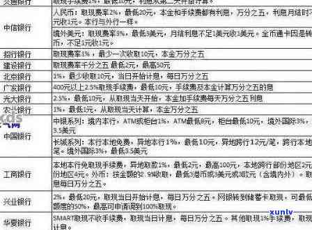 2021年信用卡逾期还款的精确计算 *** 与策略分析