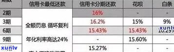 2021年信用卡逾期还款的精确计算 *** 与策略分析