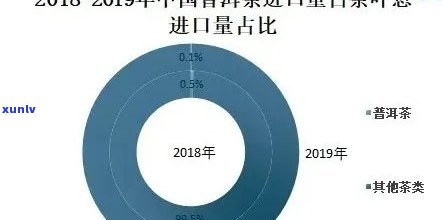 中吉号普洱茶升值潜力解析：品种、品质、市场与投资全方位探讨