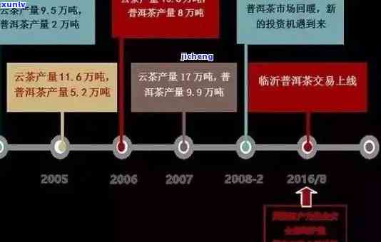 中吉号普洱茶升值潜力解析：品种、品质、市场与投资全方位探讨