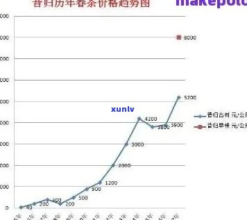 中吉号普洱茶涨价害：市场行情分析