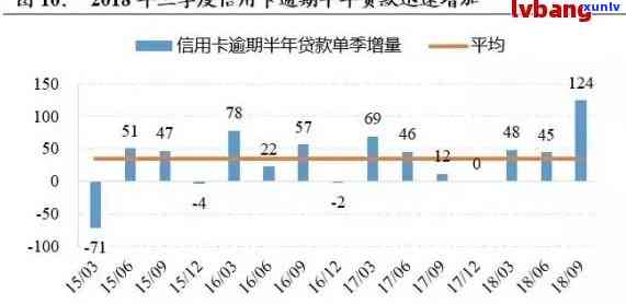 信用卡逾期两个月：解决策略与潜在影响