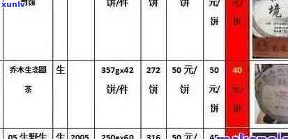 一品佳韵普洱茶产地、价格、口碑及价格表解析