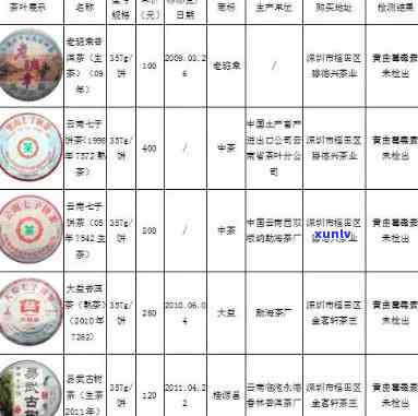 一品佳韵普洱茶产地、价格、口碑及价格表解析