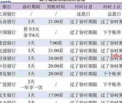 逾期收入5000信用卡管理策略：有效处理与预防