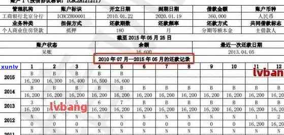 逾期收入5000信用卡管理策略：有效处理与预防