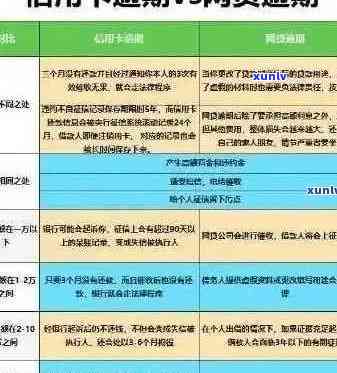 房子抵押贷款与信用卡逾期：潜在影响和解决办法