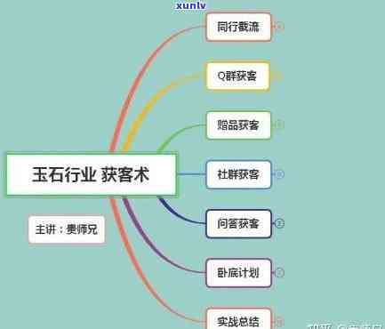 珠宝玉石入驻直播基地销售全流程