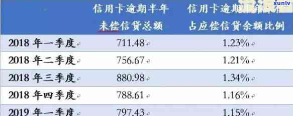 信用卡逾期银行核对信息