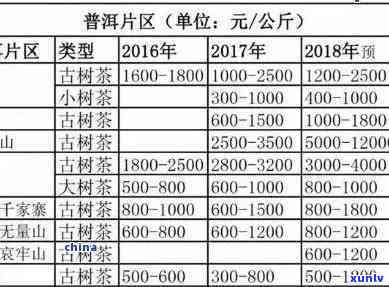 普洱茶多少钱一斤好