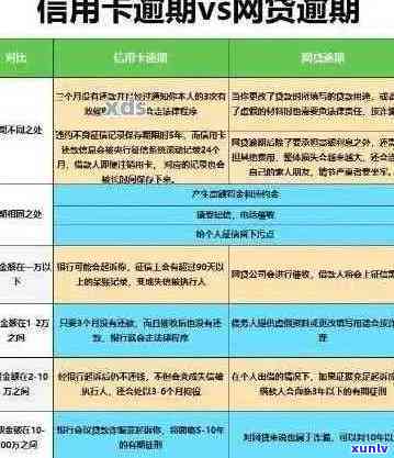 小额逾期后如何办理信用卡？信用卡申请条件及解决逾期问题的建议