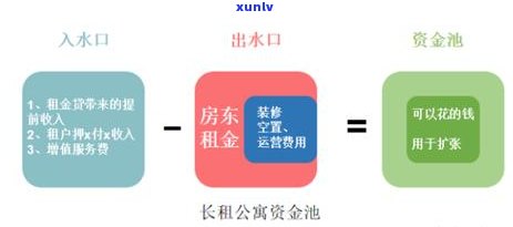 欠信用卡逾期了自救的办法：银行协商解决